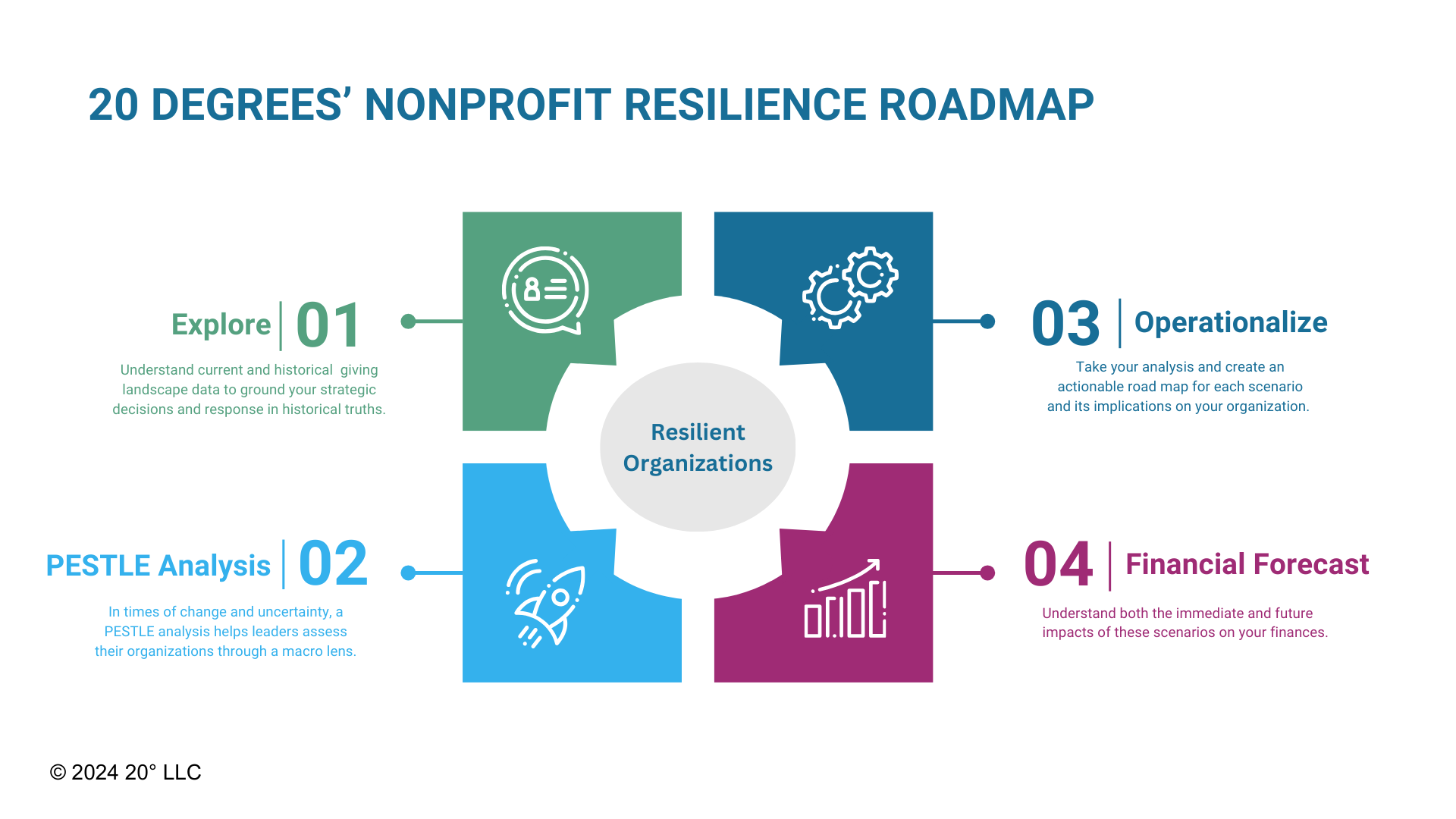 Nonprofit Resilience Roadmap Homepage Image