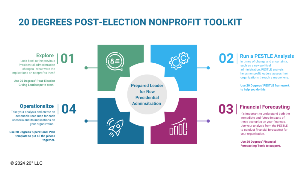 Post Election Plan (1)